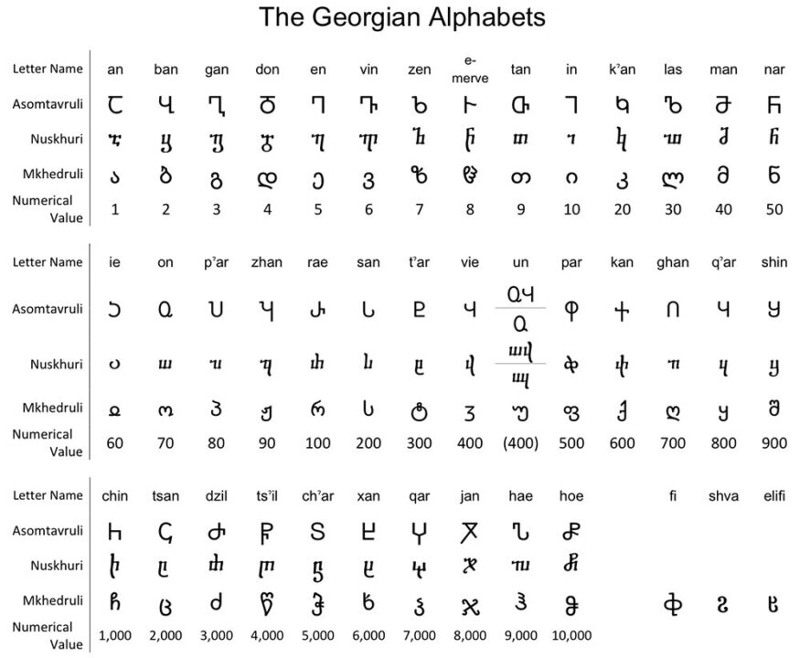 georgian alphabet